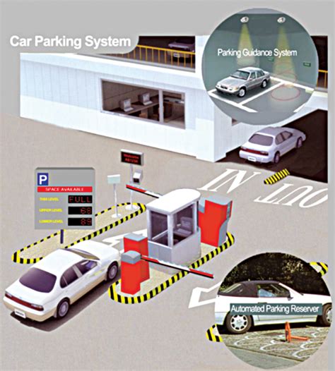 rfid based parking management system|car parking system using rfid.